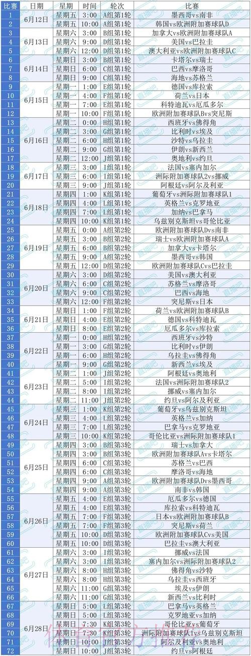 2026美加墨世界杯小组赛积分几点开始 2026美加墨世界杯小组赛积分几点开始