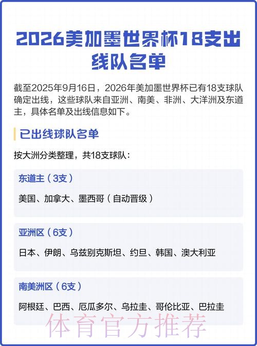 2026美加墨世界杯强队排名怎么查 2026美加墨世界杯强队排名怎么查