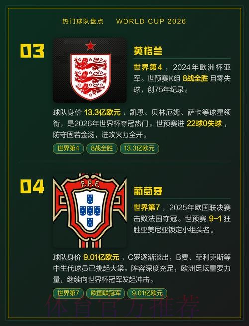 2026世界杯热门球队怎么查