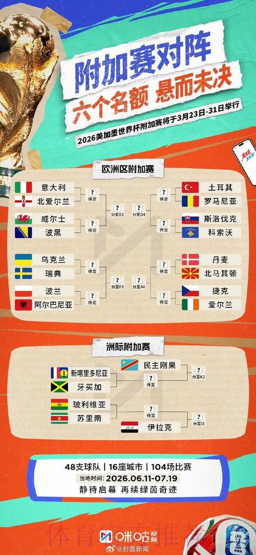 2026世界杯加拿大结果