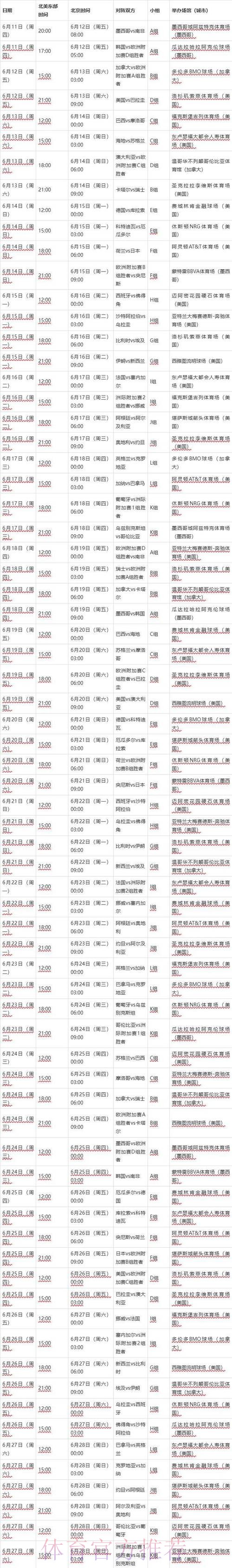 世界杯比分几点开始