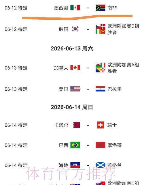 2026美加墨世界杯胜负预测详细