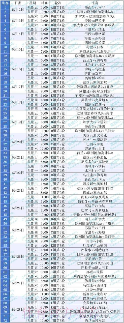 2026美加墨世界杯每日赛程技巧