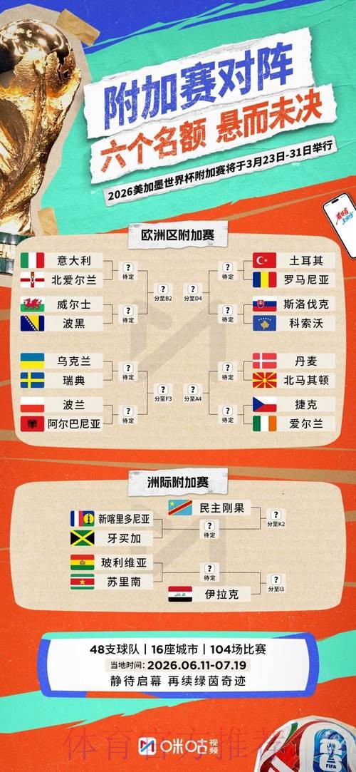 2026世界杯比分方法