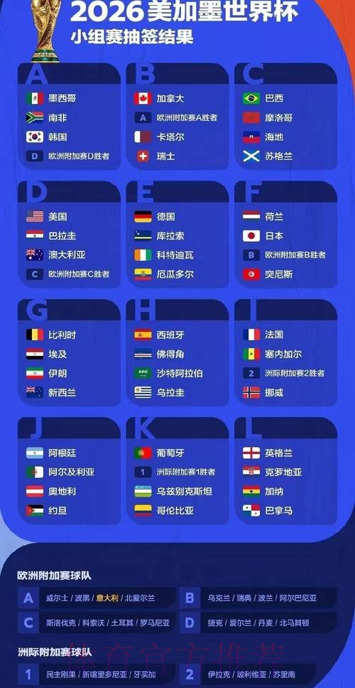 2026世界杯比赛结果地址