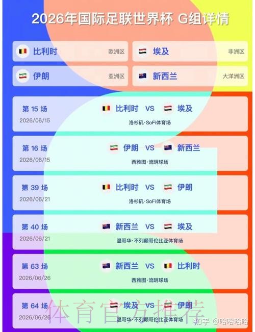 2026美加墨世界杯比分推荐 2026美加墨世界杯比分推荐