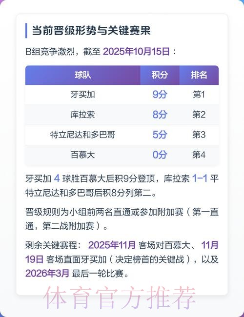 2026世界杯投注前必看的赛事数据分析