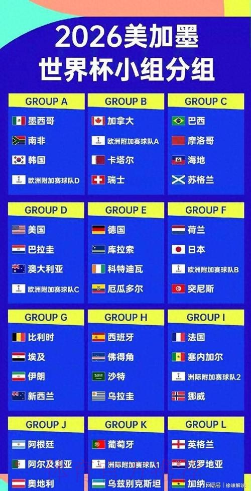 2026美加墨世界杯排名准不准