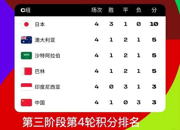 影响2026世界杯投注胜率因素