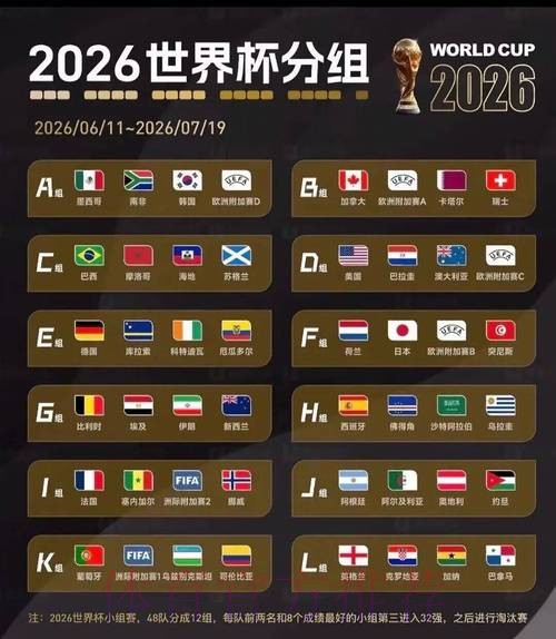 2026美加墨世界杯比赛结果高清