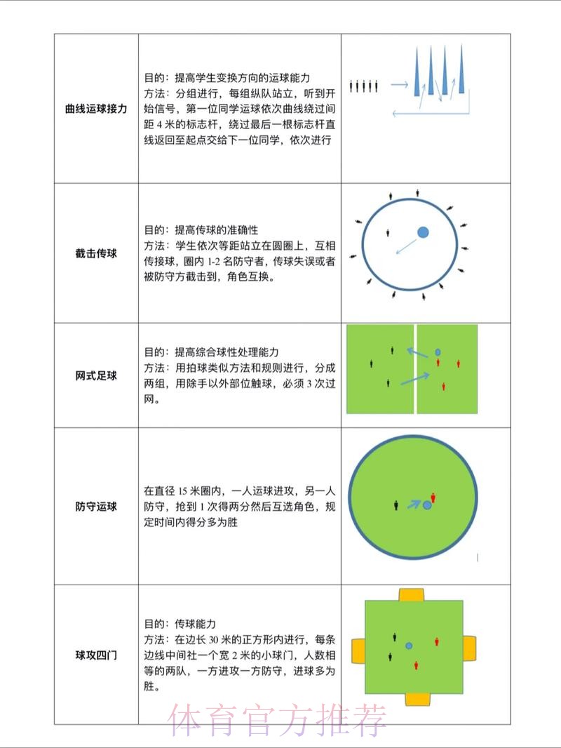 世界杯滚球详细教程攻略