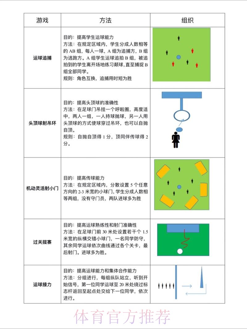 世界杯滚球详细教程攻略
