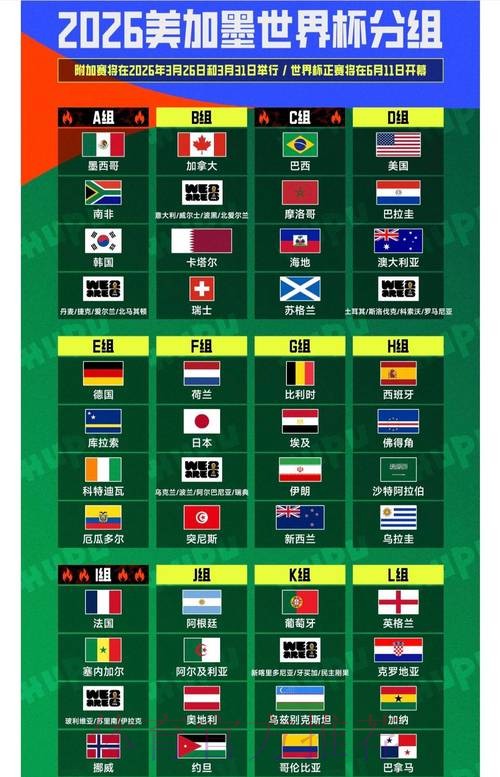 2026世界杯排名最新