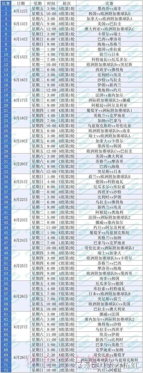 2026美加墨世界杯参赛球队技巧